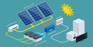 Can You Add Battery Storage to an Existing Solar System?